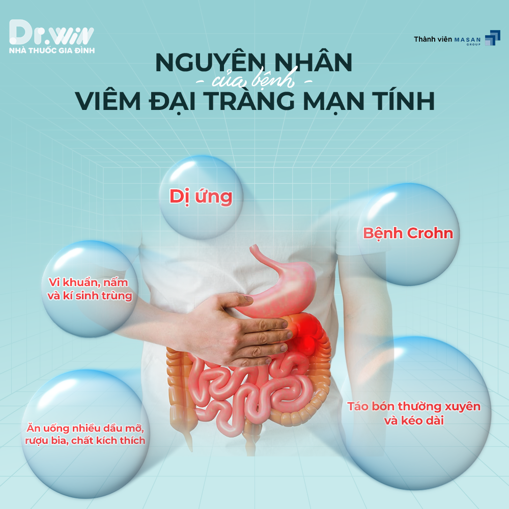 VIÊM ĐẠI TRÀNG MẠN TÍNH VÀ NHỮNG ĐIỀU CẦN  BIẾT 2